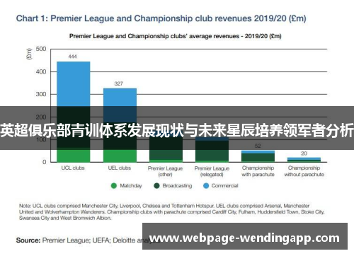 英超俱乐部青训体系发展现状与未来星辰培养领军者分析 英超俱乐部青训体系发展现状与未来星辰培养领军者分析