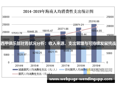 西甲俱乐部财务状况分析:收入来源、支出管理与可持续发展挑战 西甲俱乐部财务状况分析:收入来源、支出管理与可持续发展挑战