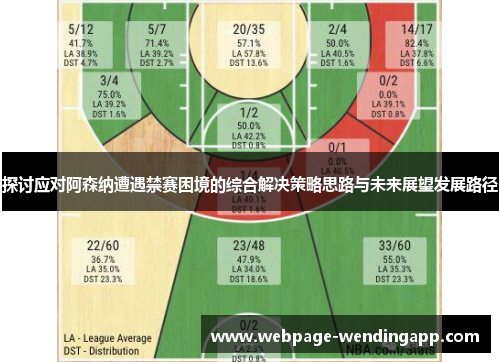 探讨应对阿森纳遭遇禁赛困境的综合解决策略思路与未来展望发展路径