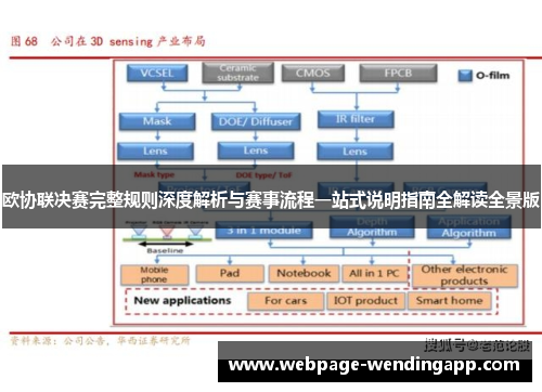 欧协联决赛完整规则深度解析与赛事流程一站式说明指南全解读全景版 欧协联决赛完整规则深度解析与赛事流程一站式说明指南全解读全景版