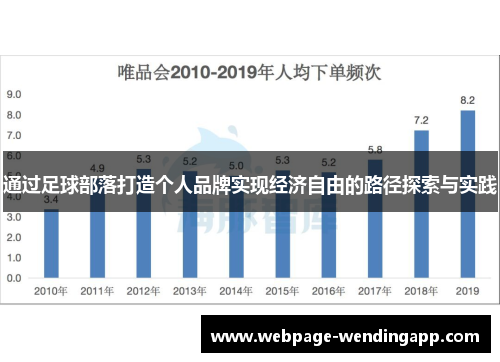通过足球部落打造个人品牌实现经济自由的路径探索与实践 通过足球部落打造个人品牌实现经济自由的路径探索与实践